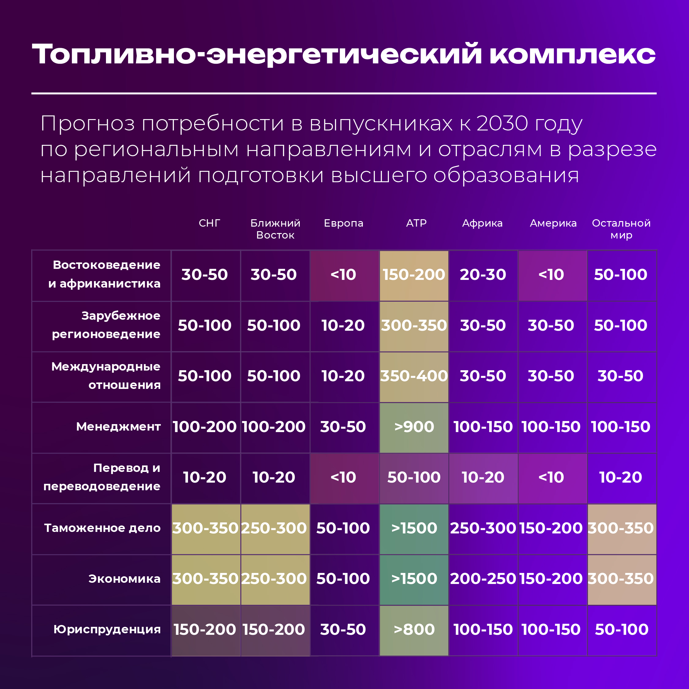 Топливно-энергетический комплекс